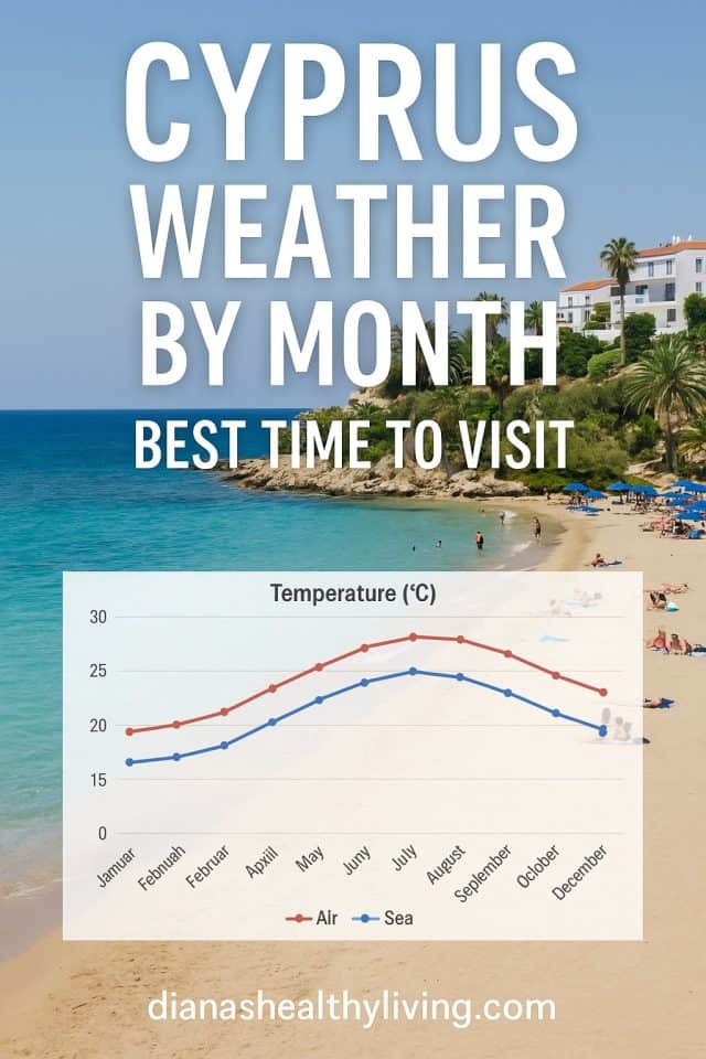 Humidity Graph Cyprus Cyprus Weather by Month: A 12 Month Guide | Diana's Healthy Living